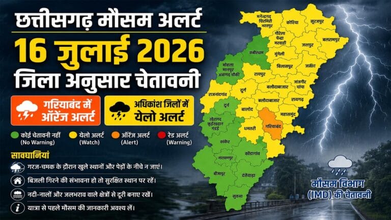 छत्तीसगढ़ मौसम अपडेट: 16 जुलाई को अधिकांश जिलों में येलो अलर्ट, गरियाबंद में ऑरेंज अलर्ट, IMD ने जारी की चेतावनी