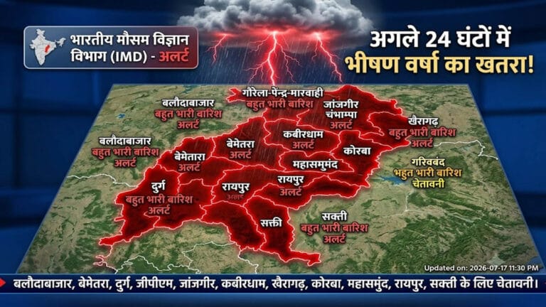 छत्तीसगढ़ मौसम अपडेट: अगले 24 घंटों में रायपुर, दुर्ग और बिलासपुर संभाग समेत कई जिलों में ‘बहुत भारी बारिश’ का अलर्ट, मौसम विभाग ने जारी की चेतावनी
