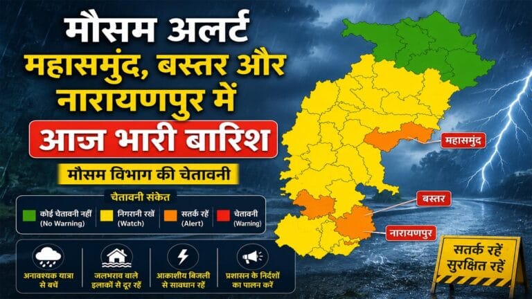 मौसम अलर्ट: महासमुंद, बस्तर और नारायणपुर में आज भारी बारिश का अलर्ट, कई जिलों में येलो और ऑरेंज चेतावनी जारी