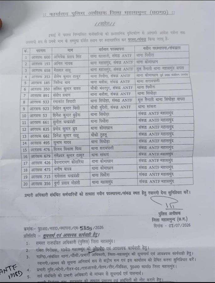 महासमुंद पुलिस में बड़ा प्रशासनिक फेरबदल: 20 आरक्षकों का तबादला, एसपी ने जारी किया आदेश, देखें पूरी सूची
