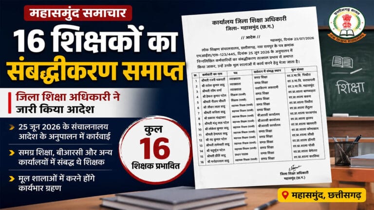 महासमुंद में 16 शिक्षकों का संबद्धीकरण समाप्त, जिला शिक्षा अधिकारी ने जारी किया आदेश