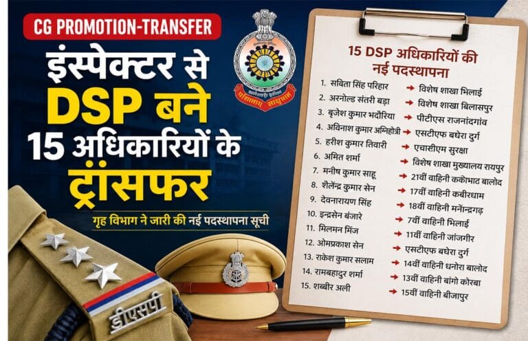 CG Promotion-Transfer: इंस्पेक्टर से डीएसपी बने 15 अधिकारियों को नई जिम्मेदारी, गृह विभाग ने जारी की पदस्थापना सूची