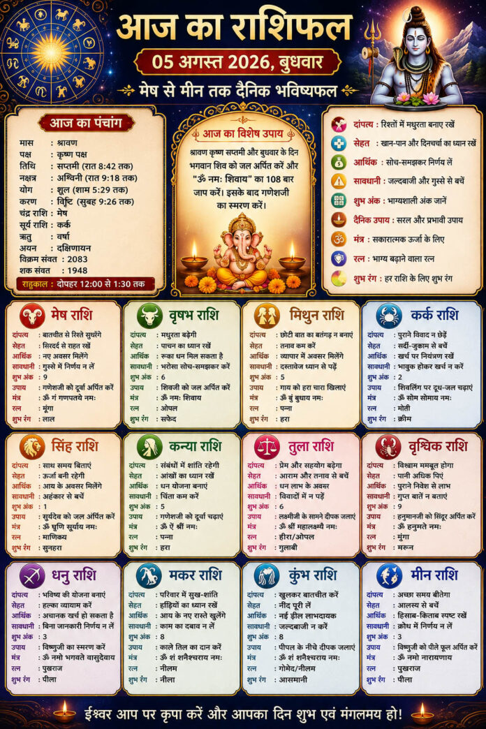 आज का राशिफल- 05 अगस्त 2026, बुधवार, आज का राशिफल, मेष से मीन तक दैनिक भविष्यफल