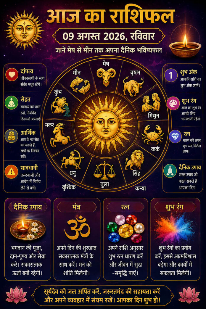 आज का राशिफल 09 अगस्त 2026, रविवार, मेष से मीन तक जानें दांपत्य, सेहत, आर्थिक स्थिति, सावधानी, शुभ अंक, दैनिक उपाय, मंत्र, रत्न और रंग