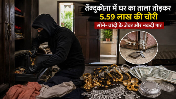 तेन्दूकोना में दिनदहाड़े घर का ताला तोड़कर 5.59 लाख की चोरी, सोने-चांदी के जेवर और 45 हजार नकद ले गया चोर