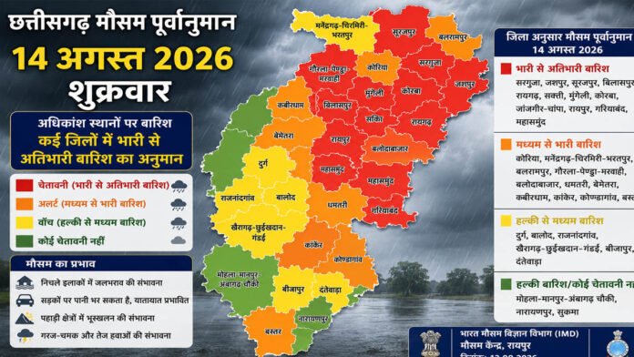 CG Weather Alert: 14 अगस्त को छत्तीसगढ़ में झमाझम बारिश, कई जिलों में भारी से अति भारी बारिश का अनुमान