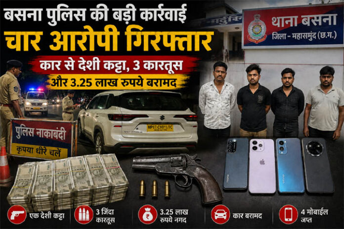 बसना में नाकाबंदी के दौरान चार संदिग्ध गिरफ्तार, कार से देशी कट्टा-3 कारतूस और 3.25 लाख रुपये बरामद