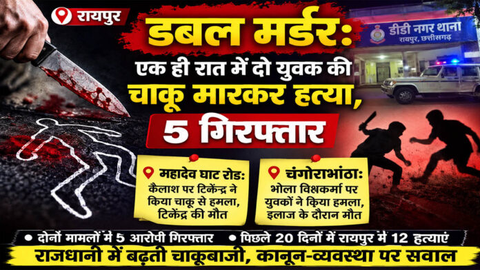 रायपुर में डबल मर्डर: एक ही रात में दो युवकों की चाकू मारकर हत्या, 5 आरोपी गिरफ्तार
