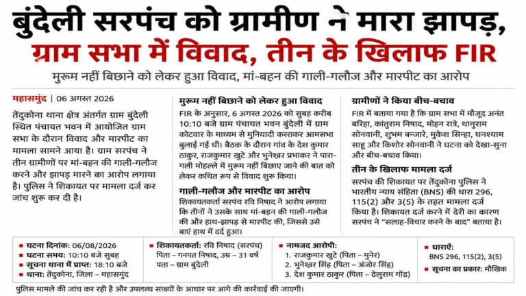 ग्राम सभा में बवाल: बुंदेली सरपंच को ग्रामीण ने मारा झापड़, तीन के खिलाफ FIR