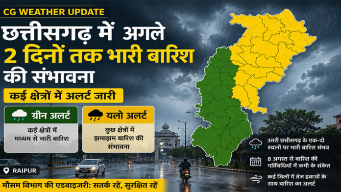 CG Weather Update: छत्तीसगढ़ में अगले 2 दिन बारिश के आसार, उत्तरी इलाकों में भारी वर्षा का अलर्ट