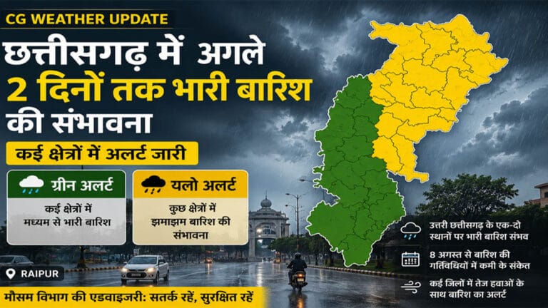 CG Weather Update: छत्तीसगढ़ में अगले 2 दिन बारिश के आसार, उत्तरी इलाकों में भारी वर्षा का अलर्ट