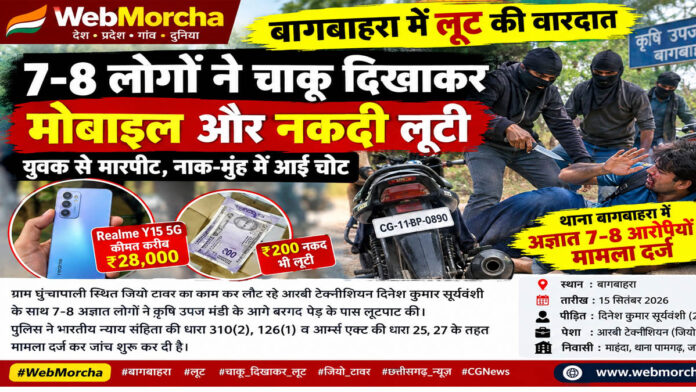 बागबाहरा में 7-8 लोगों ने चाकू दिखाकर मोबाइल और नकदी लूटी, युवक से मारपीट