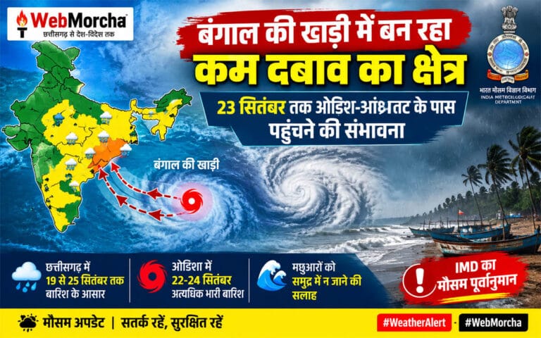 बंगाल की खाड़ी में बन रहा कम दबाव का क्षेत्र, 23 सितंबर तक ओडिशा-आंध्र तट के पास पहुंचने की संभावना