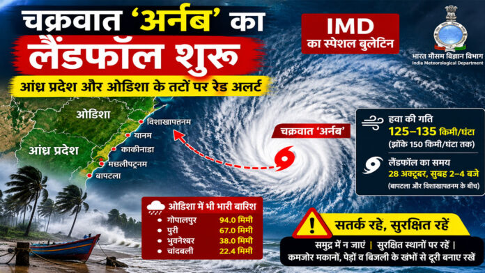 चक्रवात ‘अर्नब’ का लैंडफॉल शुरू, आंध्र प्रदेश और यानम तट के लिए रेड अलर्ट