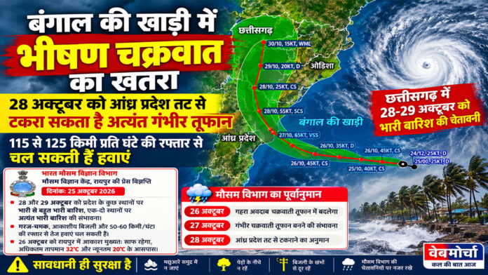 Cyclone Alert 2026: आंध्र प्रदेश में चक्रवात का खतरा, छत्तीसगढ़ में भारी बारिश