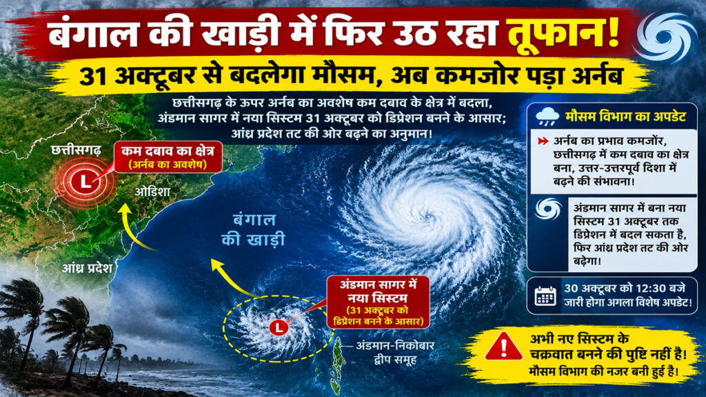 बंगाल की खाड़ी में फिर उठ रहा तूफान! 31 अक्टूबर से बदलेगा मौसम, अब कमजोर पड़ा अर्नब