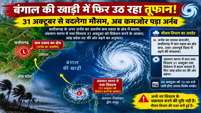 बंगाल की खाड़ी में फिर उठ रहा तूफान! 31 अक्टूबर से बदलेगा मौसम, अब कमजोर पड़ा अर्नब